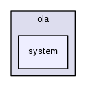 include/ola/system