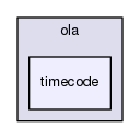 include/ola/timecode