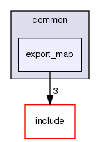 common/export_map/