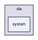 include/ola/system/