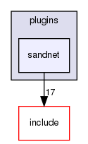 plugins/sandnet/