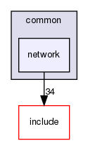 common/network/