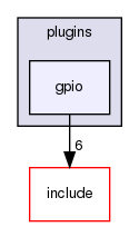 plugins/gpio/