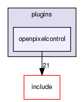 plugins/openpixelcontrol/
