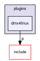 plugins/dmx4linux/