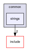 common/strings/
