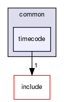 common/timecode/