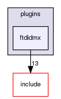plugins/ftdidmx/