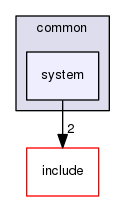 common/system