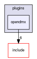 plugins/opendmx