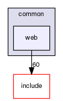 common/web