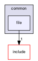 common/file