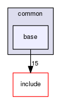 common/base