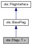 Open Lighting Architecture: ola::Flag Class Template Reference