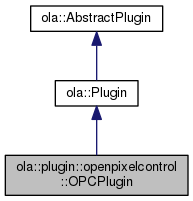 Open Lighting Architecture: ola::plugin::openpixelcontrol::OPCPlugin ...