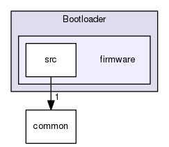 Bootloader/firmware