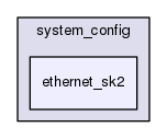 firmware/src/system_config/ethernet_sk2