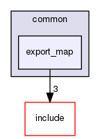 common/export_map