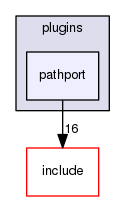 plugins/pathport