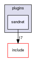 plugins/sandnet