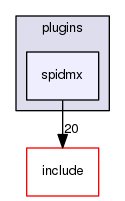 plugins/spidmx