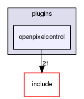 plugins/openpixelcontrol