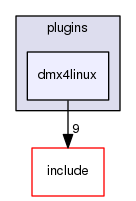 plugins/dmx4linux