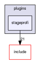 plugins/stageprofi