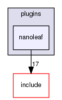 plugins/nanoleaf