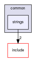 common/strings