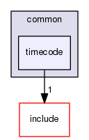 common/timecode