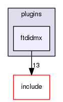 plugins/ftdidmx