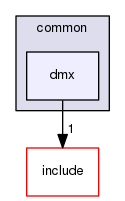 common/dmx